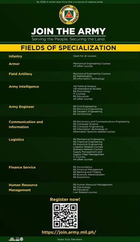 army recruitment office region 8|ANNOUNCEMENT: 1. Sa .